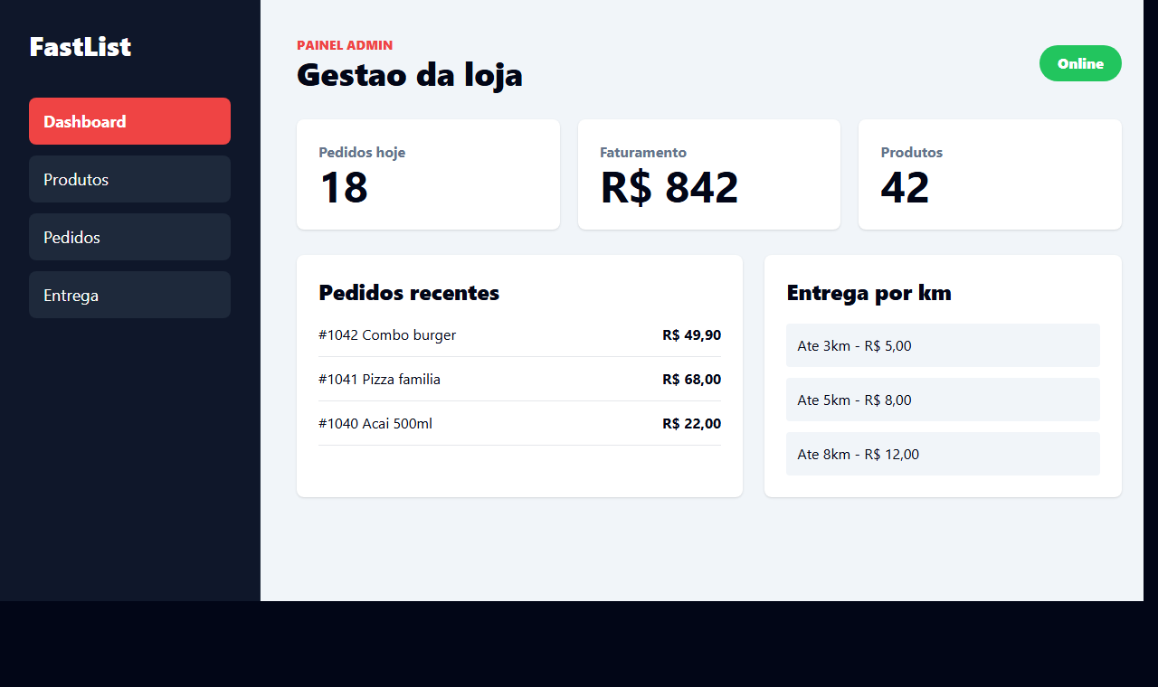 Preview do painel admin FastList