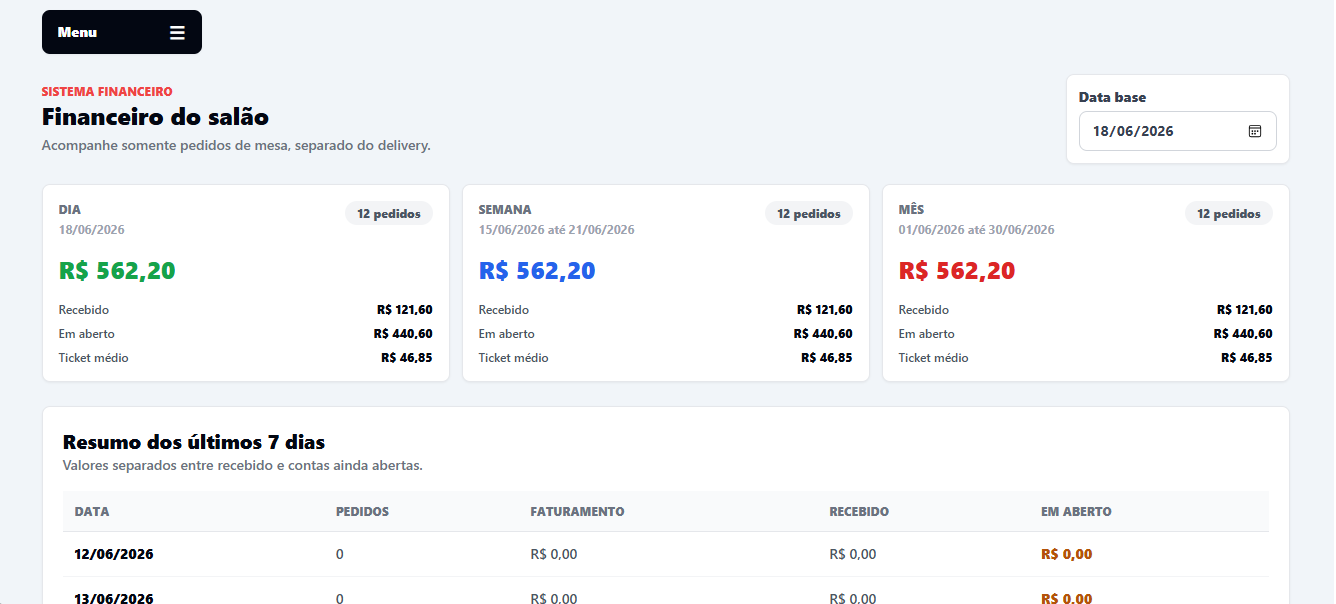 Financeiro do Plano Salão